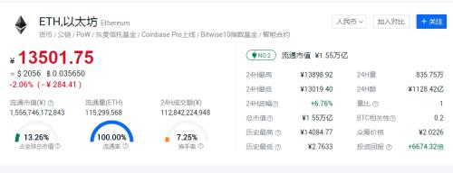 山寨币全面苏醒！数百品种一月翻倍，总市值即将超越比特币？这家港股公司已大赚1亿